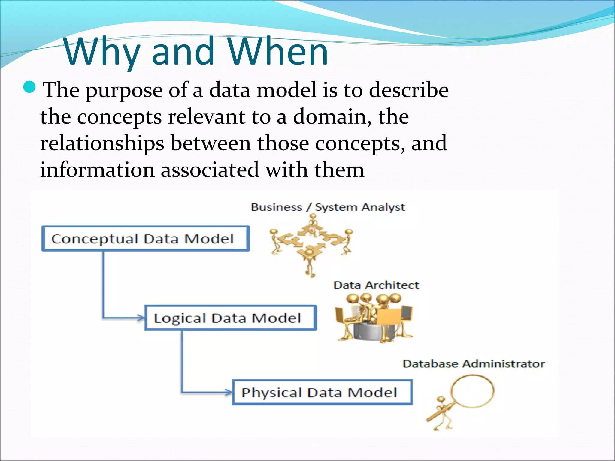 Why and When
The purpose of a data model is to describe
the concepts relevant to a domain, the
relationships between those concepts, and
information associated with them
 