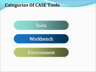 Categories Of CASE Tools
 