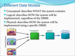 Conceptual: describes WHAT the system contains
Logical: describes HOW the system will be
implemented, regardless of the DBMS
Physical: describes HOW the system will be
implemented using a specific DBMS
Different Data Models
 
