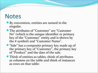 Notes
By convention, entities are named in the
singular.
The attributes of “Customer” are “Customer
No” (which is the unique identifier or primary
key of the “Customer” entity and is shown by
the # symbol) and “Customer Name”.
“Sale” has a composite primary key made up of
the primary key of “Customer”, the primary key
of “Product” and the date of the sale.
Think of entities as tables, think of attributes
as columns on the table and think of instances
as rows on that table:
 