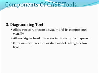 Components Of CASE Tools
3. Diagramming Tool
 Allow you to represent a system and its components
visually.
 Allows higher level processes to be easily decomposed.
 Can examine processes or data models at high or low
level.
 