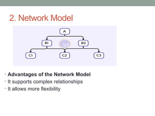 2. Network Model
• Advantages of the Network Model
• It supports complex relationships
• It allows more flexibility
 