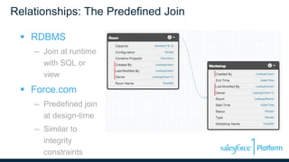 Relationships: The Predefined Join
 RDBMS
– Join at runtime
with SQL or
view
 Force.com
– Predefined join
at design-time
– Similar to
integrity
constraints
 