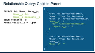 Relationship Query: Child to Parent
SELECT Id, Name, Room__c,
Room__r.Id,
Room__r.Capacity__c
FROM Workshop__c
WHERE Status__c = ’Open’
[
{
"Id": "a0145000000aBf4AAE",
"Name": "Yoga for Beginners",
"Room__c": "a00vn000000dU3dAAE",
"Room__r": {
"Id": "a00vn000000dU3dAAE",
"Capacity__c": 10
}
},
{
"Id": "a0145000000aBf4AAE",
"Name": "Yoga for Beginners",
"Room__c": "",
"Room__r": ""
}, ...
]
 