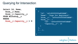 Querying for Intersection
Select Id, Name,
Room__r.Name,
Room__r.Capacity__c
FROM Workshop__c
WHERE
Room__r.Capacity__c > 8
[
{
"Id": "a0145000000aBf4AAE",
"Name": "Yoga for Beginners",
"Room__c": "a00vn000000dU3dAAE",
"Room__r": {
"Id": "a00vn000000dU3dAAE",
"Capacity__c": 10
}
},
{...},
...
]
 