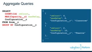 Aggregate Queries
SELECT
COUNT(Id) rmCount,
MAX(Capacity__c) maxRmCap,
Configuration__c
FROM Room__c
GROUP BY Configuration__c
[
{
"rmCount": 4,
"maxRmCap": 6,
"Configuration__c": "Classroom"
},
{
"rmCount": 2,
"maxRmCap": 10,
"Configuration__c": "Theatre"
},
...
]
 