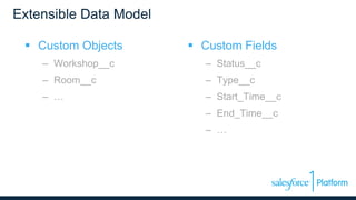 Extensible Data Model
 Custom Objects
– Workshop__c
– Room__c
– …
 Custom Fields
– Status__c
– Type__c
– Start_Time__c
– End_Time__c
– …
 