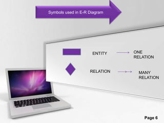Symbols used in E-R DiagramONE RELATION ENTITYRELATIONMANY RELATION
