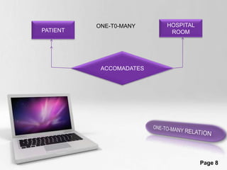 HOSPITALROOMPATIENTONE-T0-MANYACCOMADATESONE-TO-MANY RELATION