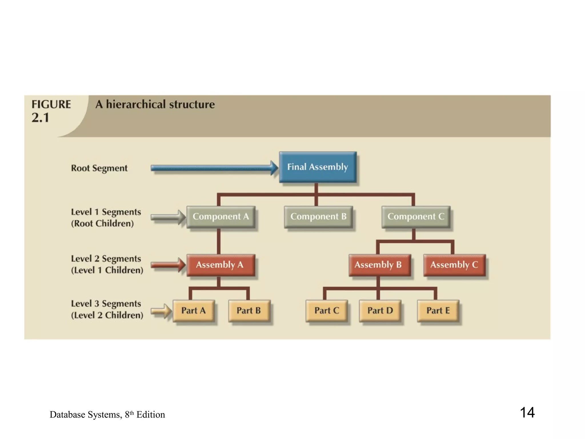 14Database Systems, 8th
Edition
 