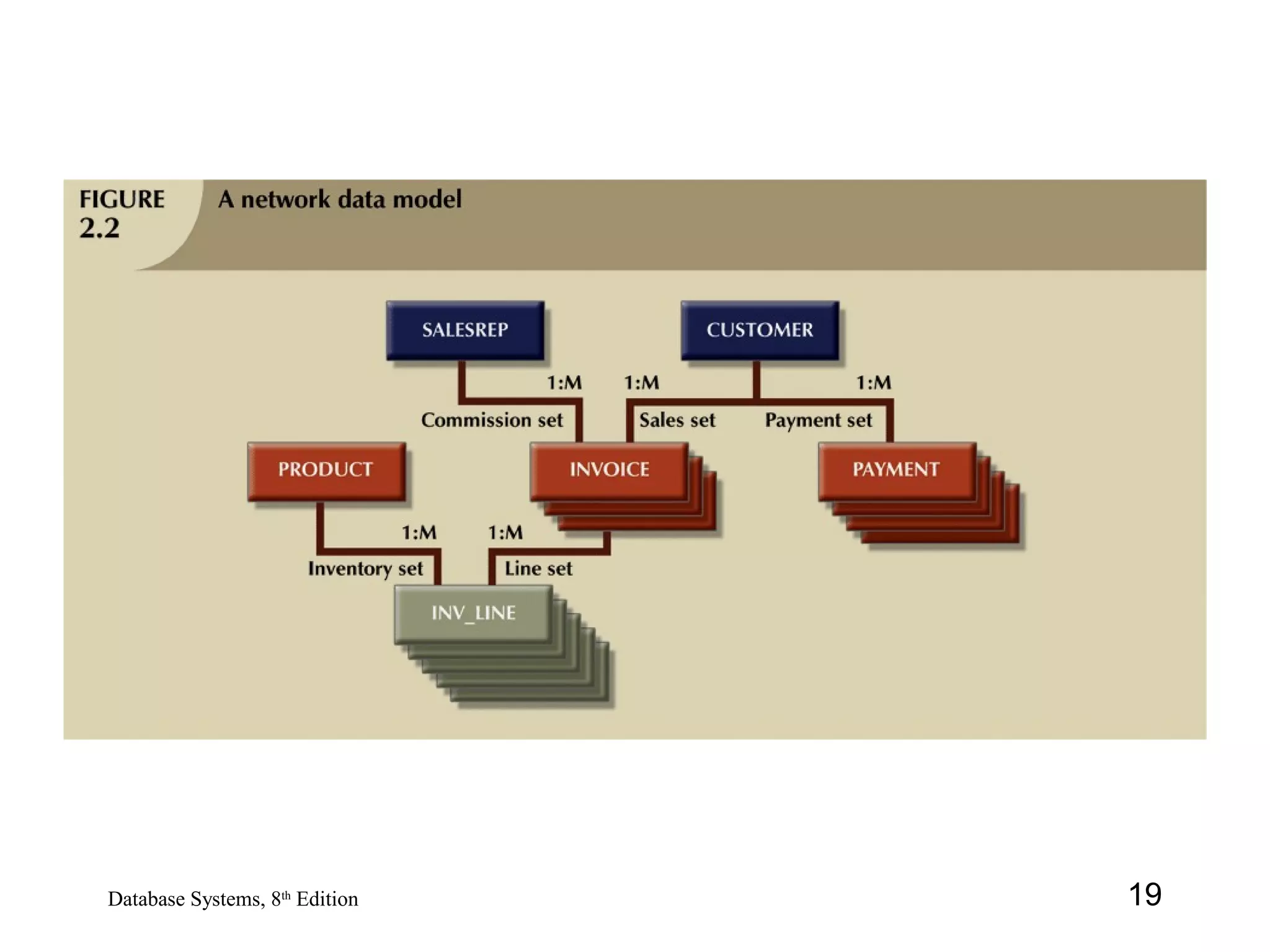 19Database Systems, 8th
Edition
 