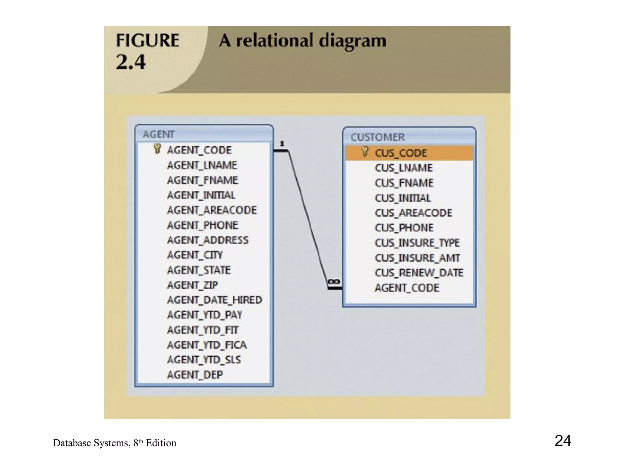 24Database Systems, 8th
Edition
 