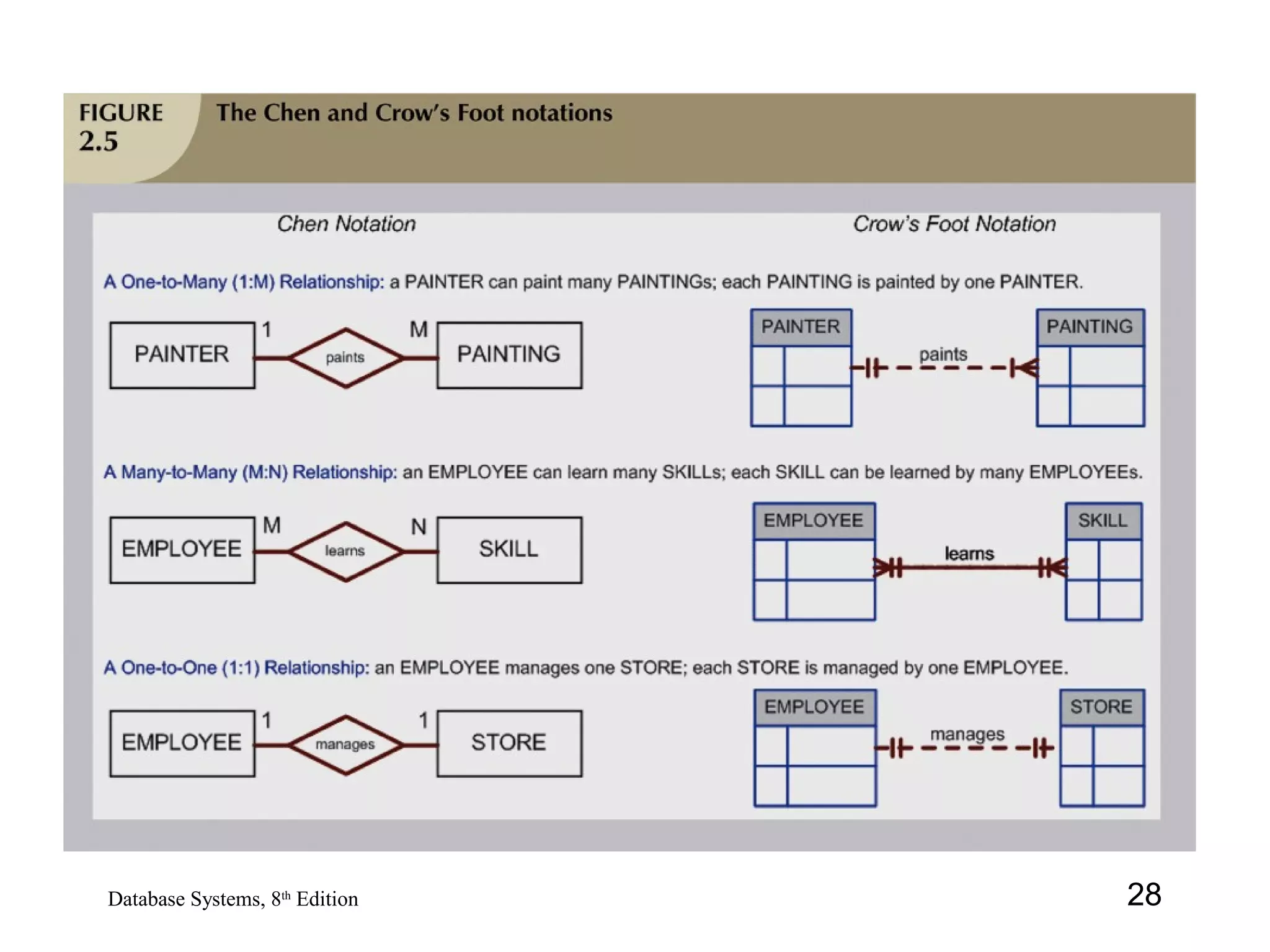 28Database Systems, 8th
Edition
 
