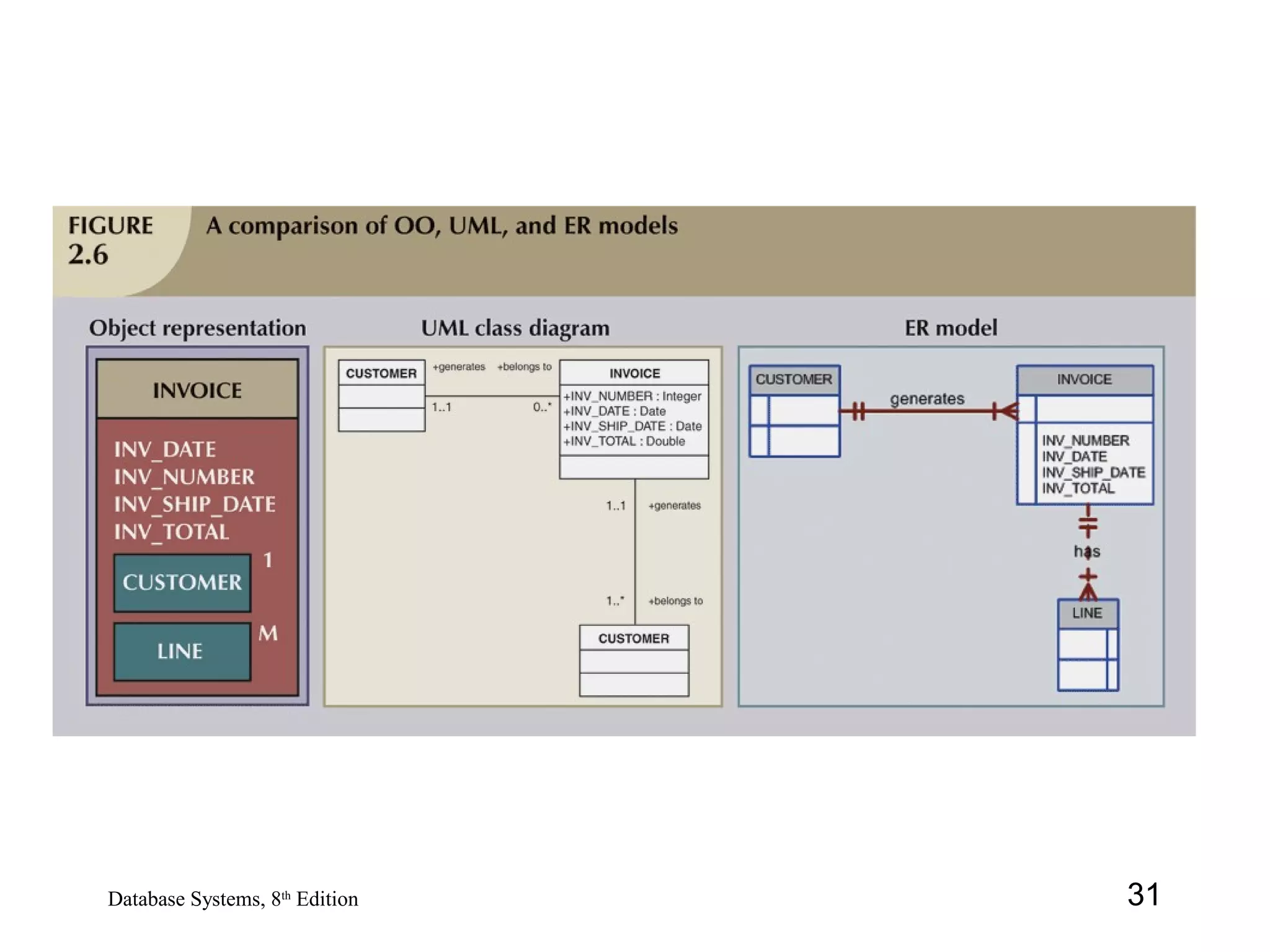 31Database Systems, 8th
Edition
 