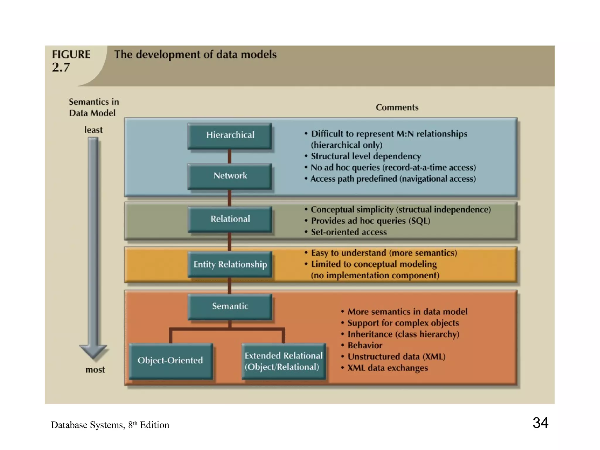 34Database Systems, 8th
Edition
 