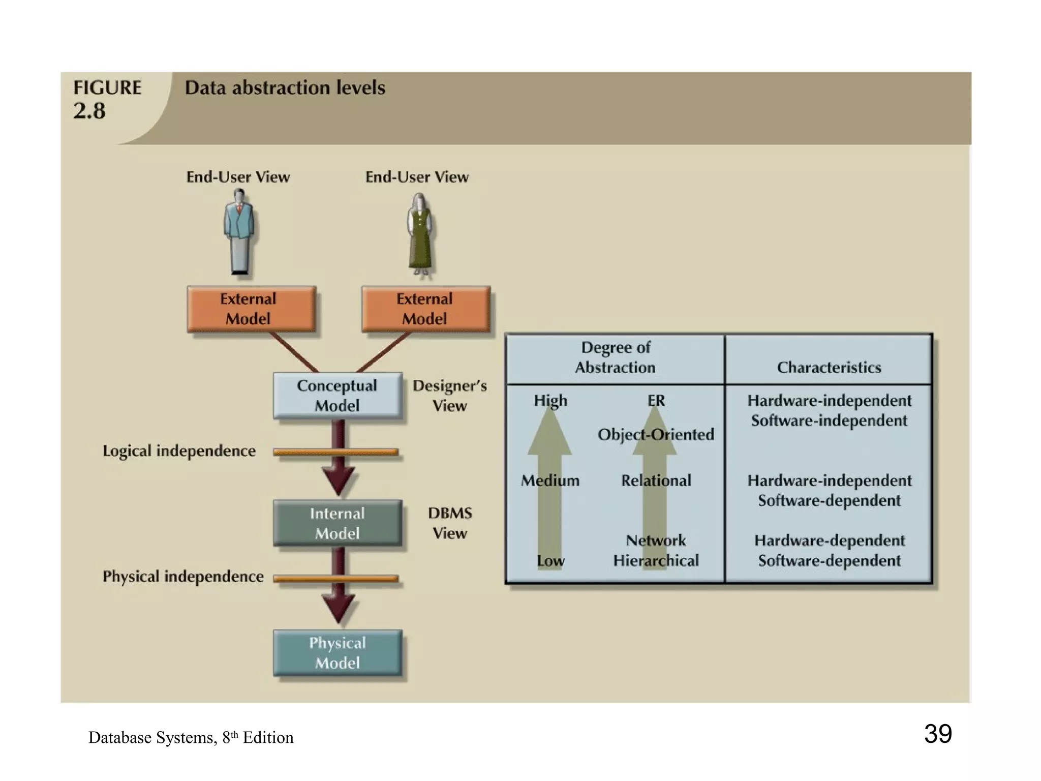 39Database Systems, 8th
Edition
 