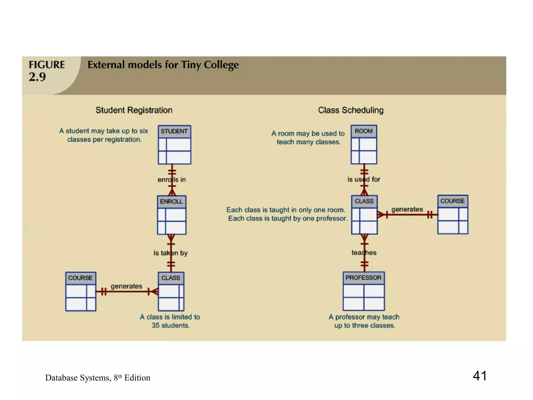 41Database Systems, 8th
Edition
 