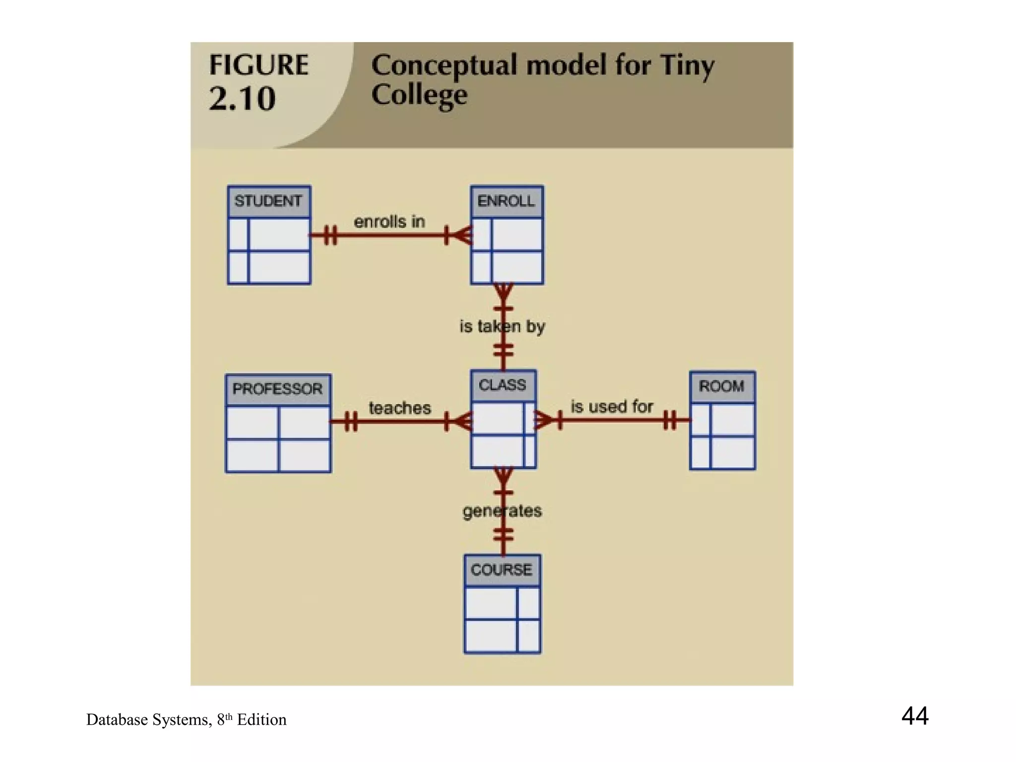 44Database Systems, 8th
Edition
 
