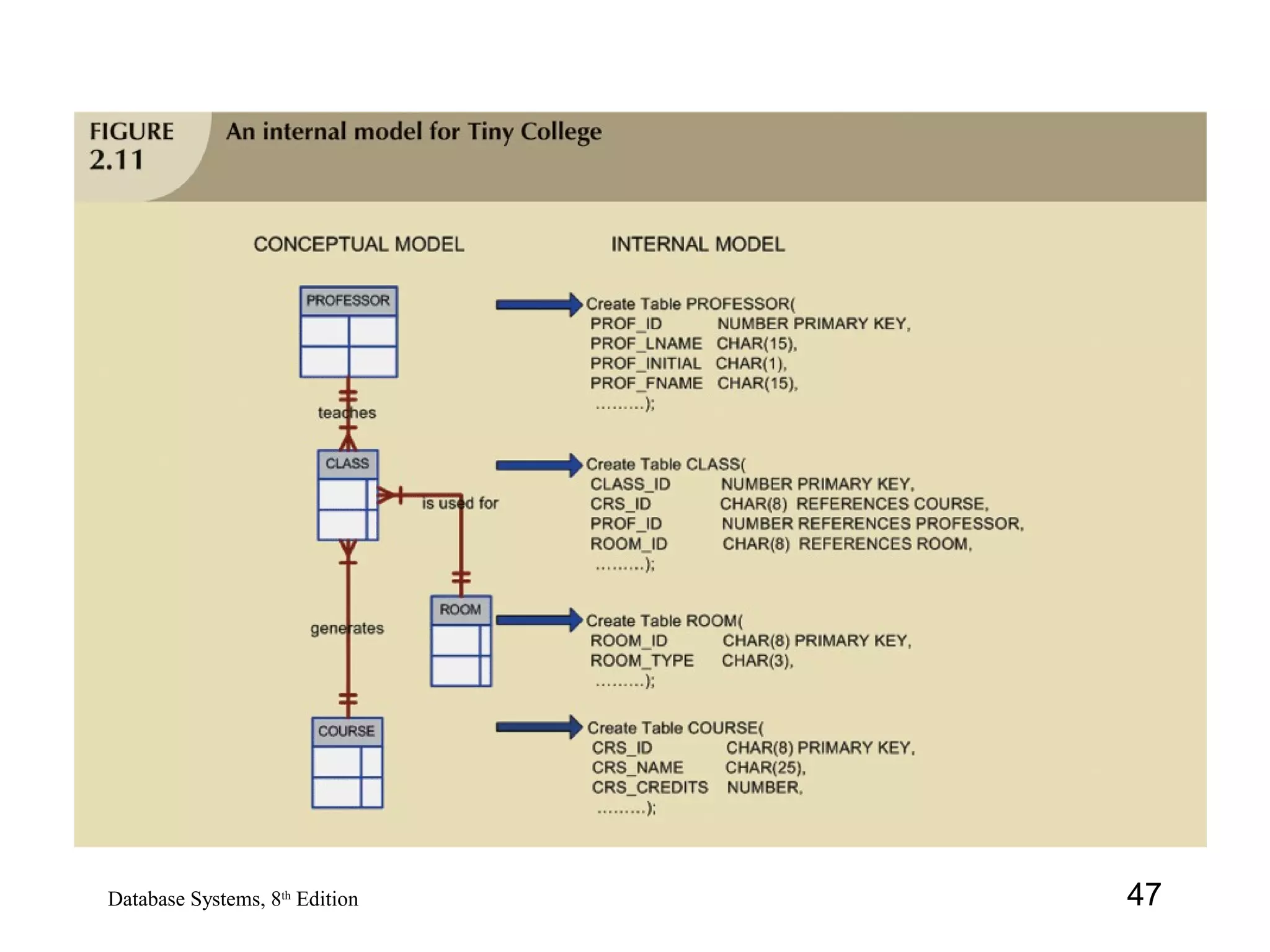 47Database Systems, 8th
Edition
 