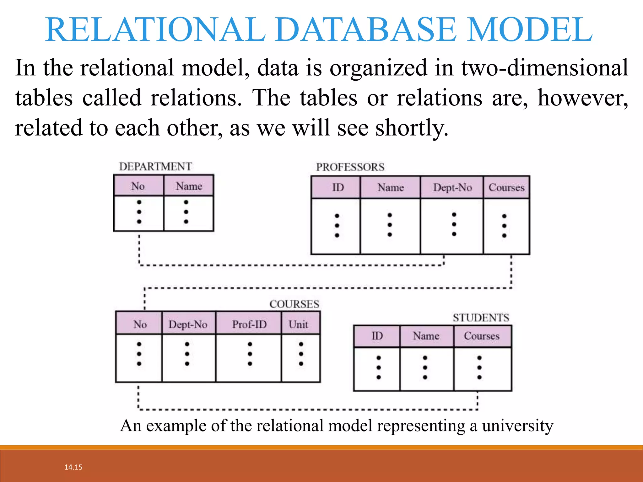 14.15
RELATIONAL DATABASE MODEL
In the relational model, data is organized in two-dimensional
tables called relations. The tables or relations are, however,
related to each other, as we will see shortly.
An example of the relational model representing a university
 