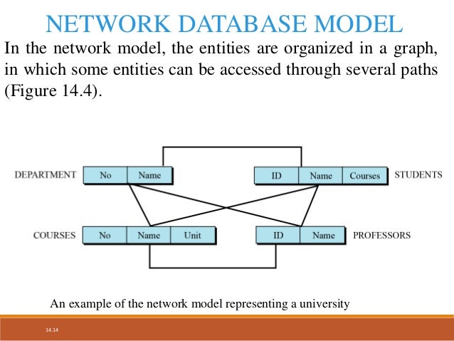 network database under fontanacountryinn com network databse