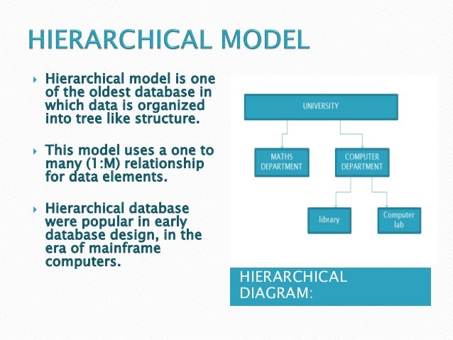 Data models