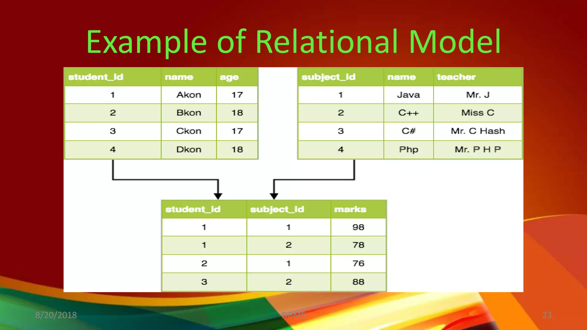 Example of Relational Model
8/20/2018 23DBMS
 