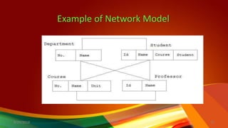 Example of Network Model
8/20/2018 15DBMS
 