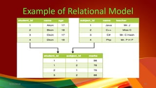 Example of Relational Model
8/20/2018 23DBMS
 