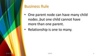 Business Rule
• One parent node can have many child
nodes ,but one child cannot have
more than one parent.
• Relationship is one to many.
8/20/2018 6DBMS
 