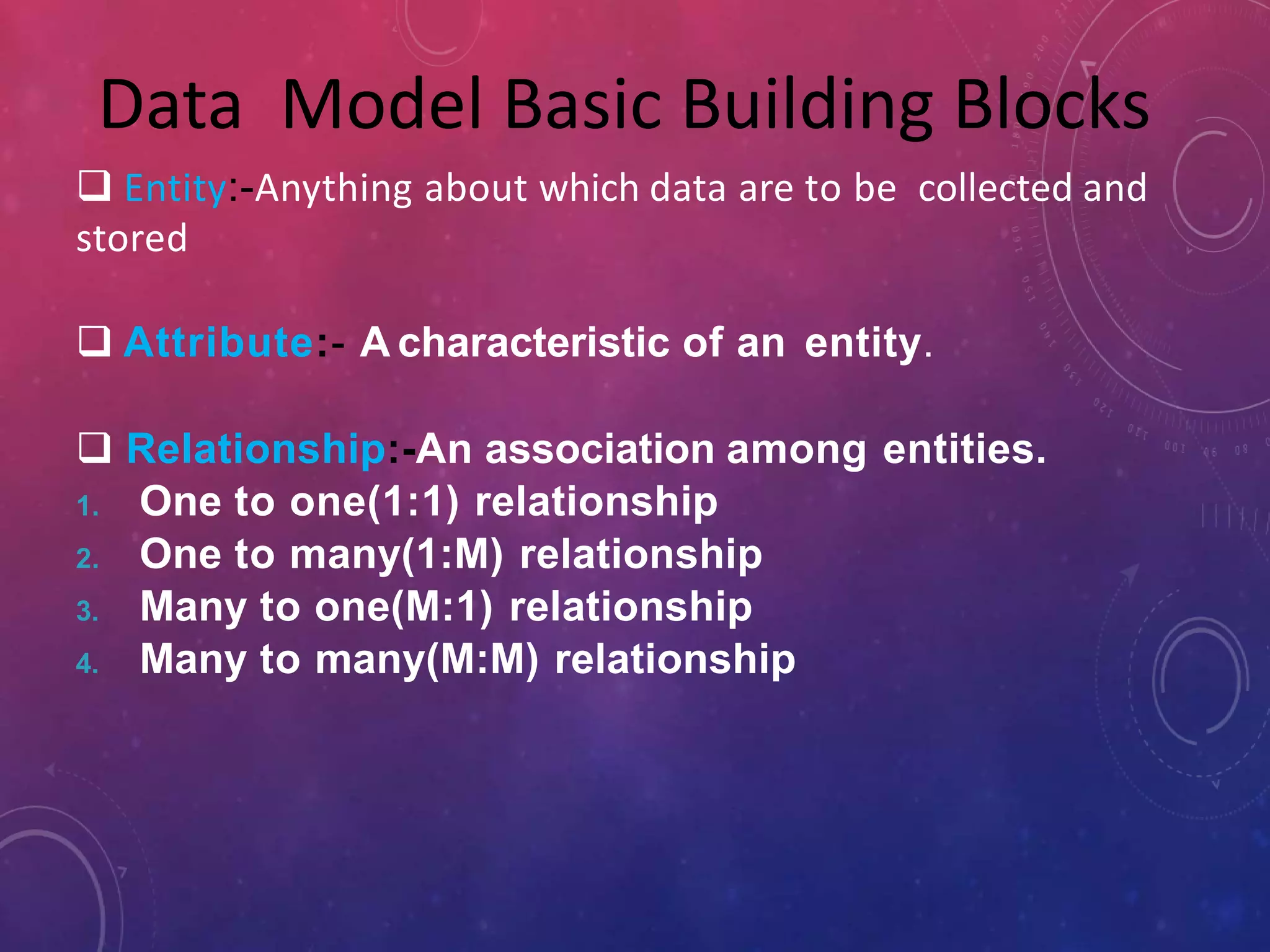 Data models | PPTX