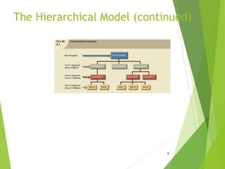 Data Models.ppt