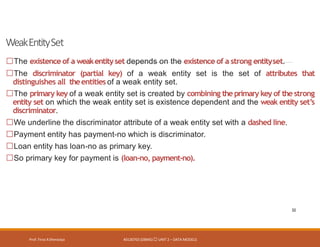 WeakEntitySet
Prof. Firoz ASherasiya #3130703 (DBMS) UNIT 2 – DATA MODELS
32
The existence of a weakentityset depends on the existence of a strong entityset.
The discriminator (partial key) of a weak entity set is the set of attributes that
distinguishes all theentities of a weak entity set.
The primary key of a weak entity set is created by combining the primary key of the strong
entity set on which the weak entity set is existence dependent and the weak entity set’s
discriminator.
We underline the discriminator attribute of a weak entity set with a dashed line.
Payment entity has payment-no which is discriminator.
Loan entity has loan-no as primary key.
So primary key for payment is (loan-no, payment-no).
 