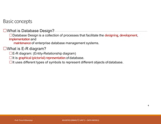 Basicconcepts
Prof. Firoz ASherasiya #3130703 (DBMS) UNIT 2 – DATA MODELS
4
What is Database Design?
Database Design is a collection of processes that facilitate the designing, development,
implementation and
maintenanceof enterprise database management systems.
What is E-R diagram?
E-R diagram: (Entity-Relationship diagram)
It is graphical (pictorial) representationofdatabase.
It uses different types of symbols to represent different objects ofdatabase.
 