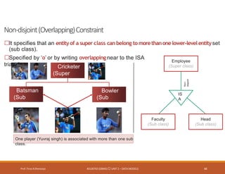 Non-disjoint(Overlapping)Constraint
Prof. Firoz ASherasiya #3130703 (DBMS) UNIT 2 – DATA MODELS 44
It specifies that an entityof a super class can belong to morethanonelower-levelentityset
(sub class).
Specified by ‘o’ or by writing overlapping near to the ISA
triangle. Cricketer
(Super
class)
Batsman
(Sub
class)
Bowler
(Sub
class)
One player (Yuvraj singh) is associated with more than one sub
class.
Employee
(Super class)
Faculty
(Sub class)
Head
(Sub class)
IS
A
Non-
disjoint
 