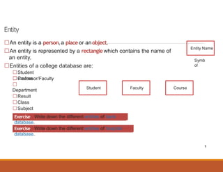Entity
#310703 (DBMS) UNIT 2 – DATA
MODELS
An entity is a person,a place or anobject.
An entity is represented by a rectangle which contains the name of
an entity.
Entities of a college database are:
Student
Professor/Faculty
Course
Department
Result
Class
Subject
Entity Name
Symb
ol
Student Faculty Course
Exercise Write down the different entities of bank
database.
Exercise Write down the different entities of hospital
database.
5
 