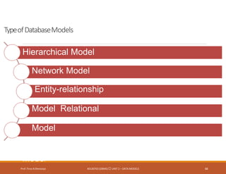 TypeofDatabaseModels
Prof. Firoz ASherasiya #3130703 (DBMS) UNIT 2 – DATA MODELS 64
Hierarchical Model
Network Model
Entity-relationship
Model Relational
Model
Object-oriented database
Model
 