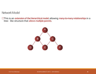 NetworkModel
Prof. Firoz ASherasiya #3130703 (DBMS) UNIT 2 – DATA MODELS 66
This is an extensionof thehierarchical model,allowing many-to-manyrelationships in a
tree- like structure that allows multipleparents.
A
B C
D E F
 
