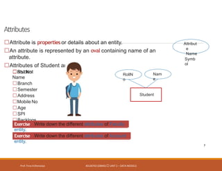 Attributes
Prof. Firoz ASherasiya #3130703 (DBMS) UNIT 2 – DATA MODELS
Attribute is propertiesor details about an entity.
An attribute is represented by an oval containing name of an
attribute.
Attributes of Student are:
Roll No
Student
Name
Branch
Semester
Address
Mobile No
Age
SPI
Backlogs
Symb
ol
Attribut
e
Name
Student
RollN
o
Nam
e
Exercise Write down the different attributes of Faculty
entity.
Exercise Write down the different attributes of Account
entity.
7
 