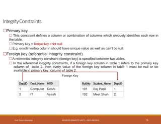 IntegrityConstraints
Prof. Firoz ASherasiya #3130703 (DBMS) UNIT 2 – DATA MODELS 73
Primary key
This constraint defines a column or combination of columns which uniquely identifies each row in
the table.
Primary key = Uniquekey+Not null
E.g. enrollmentno column should have unique value as well as can’t benull.
Foreign key (referential integrity constraint)
A referential integrity constraint (foreign key) is specified between twotables.
In the referential integrity constraints, if a foreign key column in table 1 refers to the primary key
column of table 2, then every value of the foreign key column in table 1 must be null or be
available in primary key column of table 2.
RollNo Student_Name DeptID
101 Raj Patel 1
102 Meet Shah 2
Foreign Key
DeptID Dept_Name HOD
1 Computer Doshi
2 IT Vyash
 