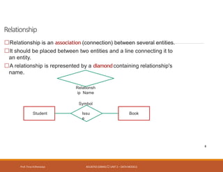 Relationship
Prof. Firoz ASherasiya #3130703 (DBMS) UNIT 2 – DATA MODELS
Relationship is an association (connection) between several entities.
It should be placed between two entities and a line connecting it to
an entity.
A relationship is represented by a diamondcontaining relationship's
name.
Relationsh
ip Name
Symbol
Student Book
Issu
e
8
 