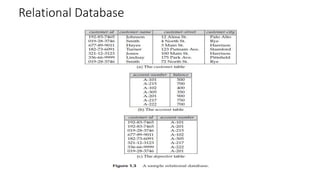 Relational Database
 