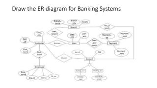 Draw the ER diagram for Banking Systems
 