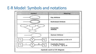 E-R Model: Symbols and notations
 