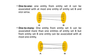• One-to-one: one entity from entity set A can be
associated with at most one entity of entity set B and
vice versa.
• One-to-many: One entity from entity set A can be
associated more than one entities of entity set B but
from entity set B one entity can be associated with at
most one entity.
 