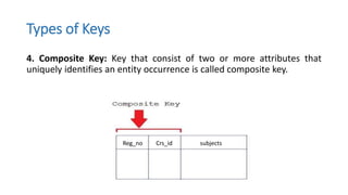 Types of Keys
4. Composite Key: Key that consist of two or more attributes that
uniquely identifies an entity occurrence is called composite key.
Reg_no Crs_id subjects
 