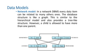Data Models.pptx