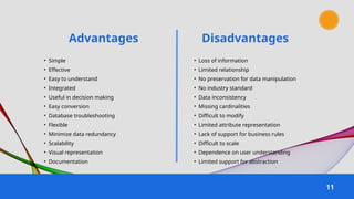Advantages
11
Disadvantages
• Simple
• Effective
• Easy to understand
• Integrated
• Useful in decision making
• Easy conversion
• Database troubleshooting
• Flexible
• Minimize data redundancy
• Scalability
• Visual representation
• Documentation
• Loss of information
• Limited relationship
• No preservation for data manipulation
• No industry standard
• Data inconsistency
• Missing cardinalities
• Difficult to modify
• Limited attribute representation
• Lack of support for business rules
• Difficult to scale
• Dependence on user understanding
• Limited support for abstraction
 