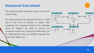 Relational Data Model
13
The relational model represents data in the form of
relation/table.
E.F. Codd proposed the relational Model to model
data in the form of relations or tables. After
designing the conceptual model of the Database
using ER diagram, we need to convert the
conceptual model into a relational model which can
be implemented using any RDBMS language like
Oracle SQL, MySQL, etc.
 