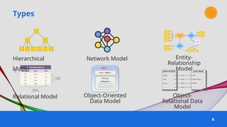 Relational Model
Hierarchical
Model
Network Model Entity-
Relationship
Model
Object-Oriented
Data Model
Object-
Relational Data
Model
Types
4
 